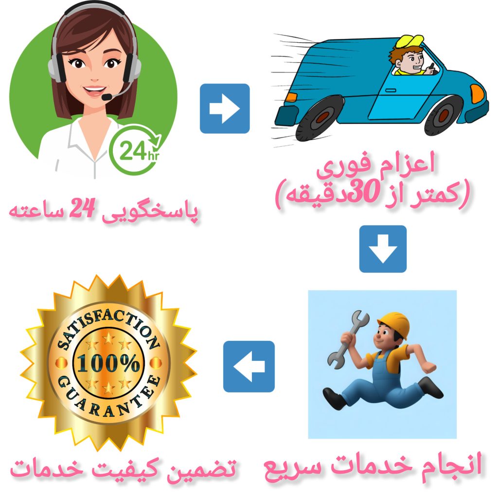 خدمات لوله بازکنی اسلام شهر